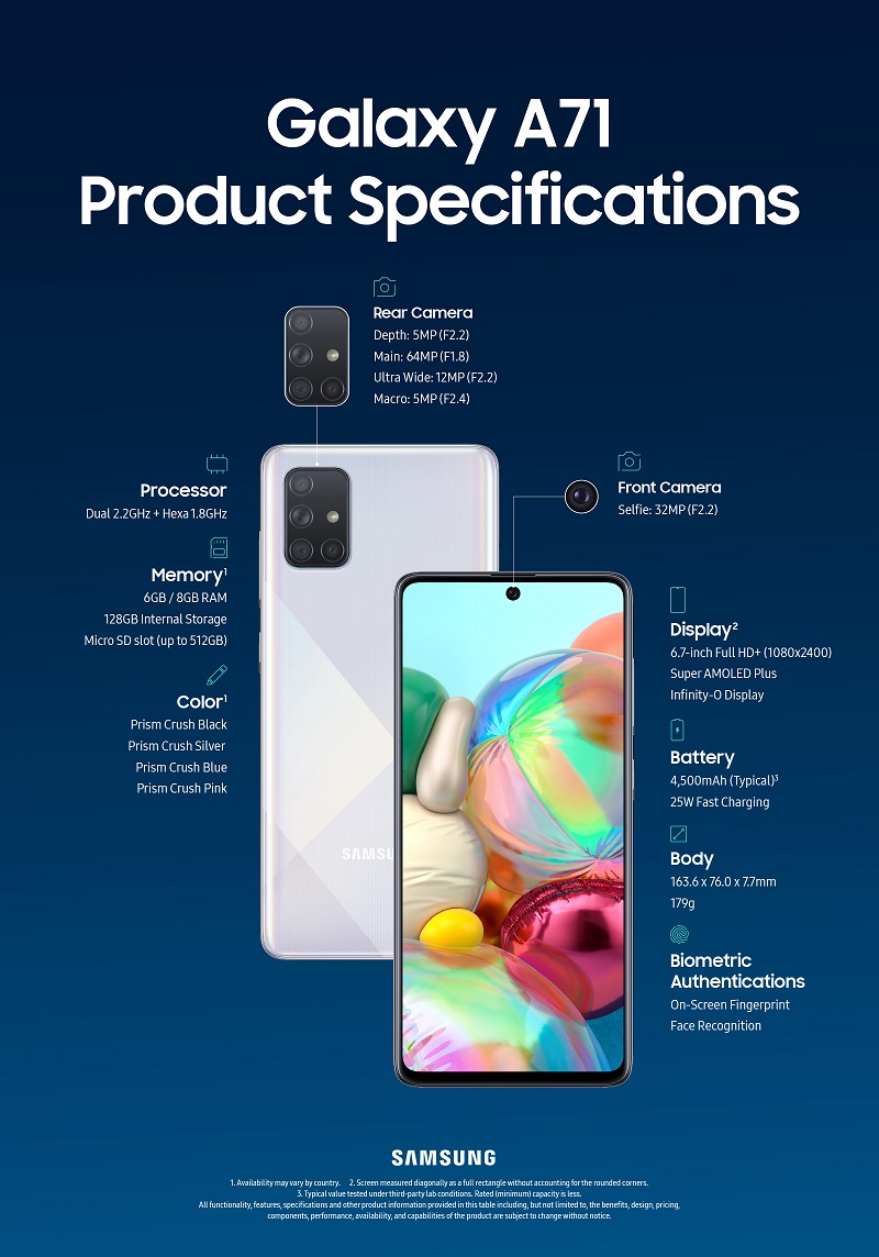 Lee más sobre el artículo Conozca los nuevos Galaxy A51 y A71