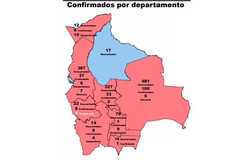 Lee más sobre el artículo Reportan 14 muertos por coronavirus y 194 casos positivos en todo el país