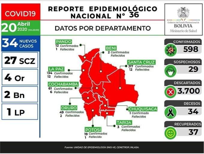 Lee más sobre el artículo Beni reporta sus primeros dos casos por Covid-19 y Bolivia se aproxima a los 600 positivos