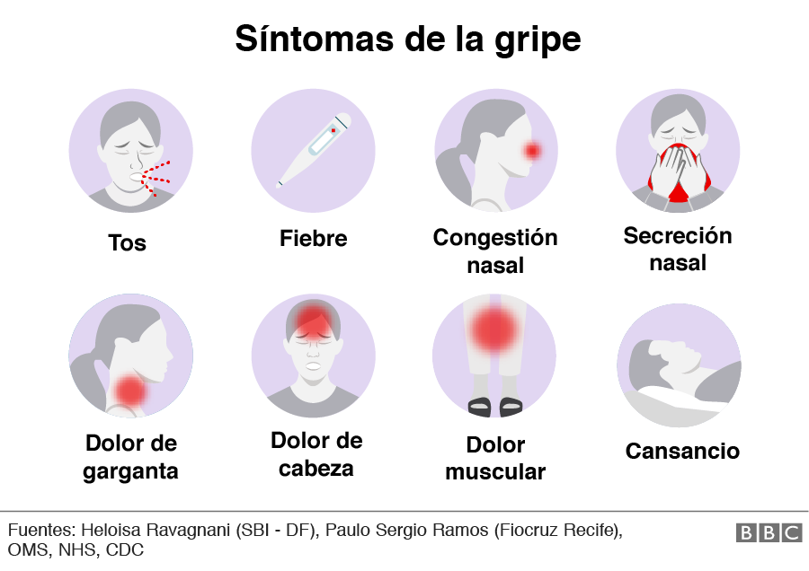 Lee más sobre el artículo Conozca los 6 síntomas del covid-19 que las autoridades sanitarias acaban de agregar a su lista