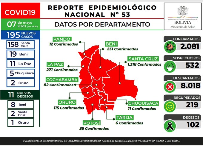 Lee más sobre el artículo Con 195 casos nuevos, Bolivia supera las 2.000 personas contagiadas y el número de muertos supera el centenar