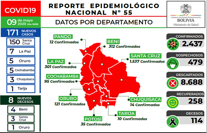 Lee más sobre el artículo Casos de coronavirus ascienden a 2.347 en Bolivia y muere el tercer policía infectado