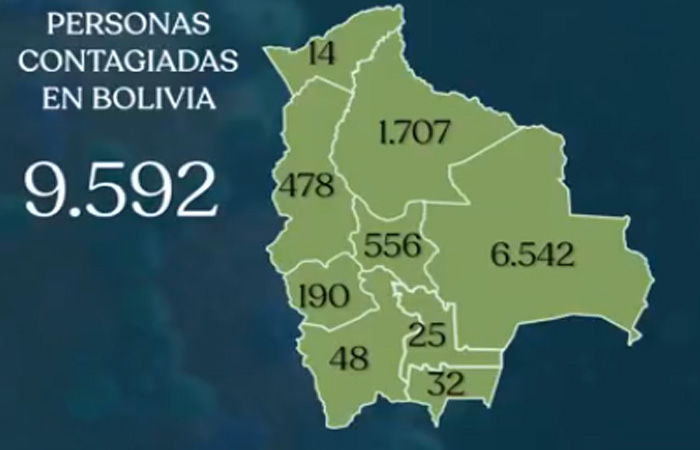 Lee más sobre el artículo Bolivia registra la cifra más alta de casos de coronavirus en 24 horas