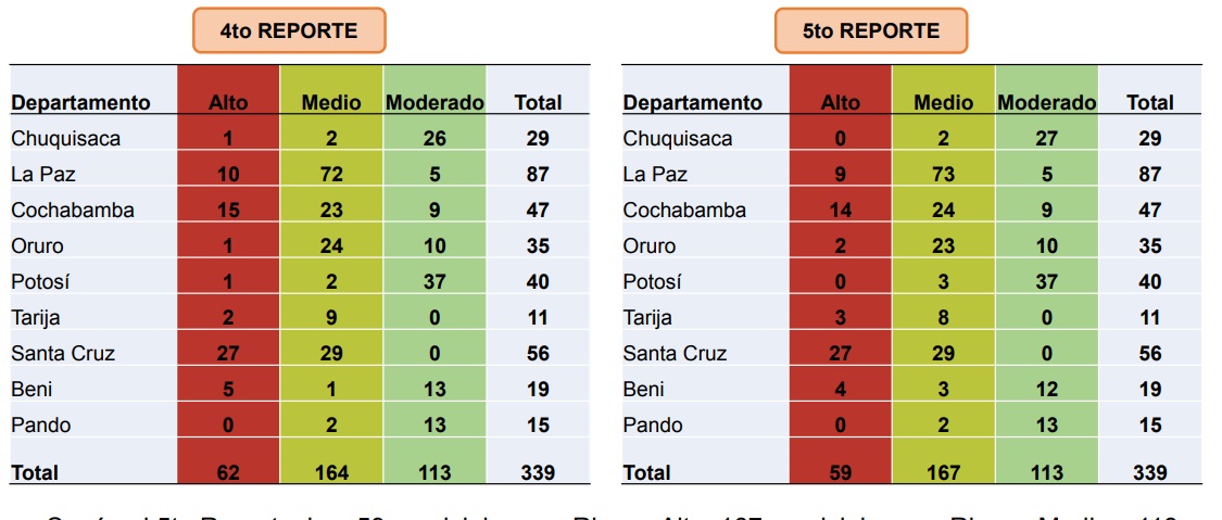 Lee más sobre el artículo Conozca los municipios con riesgo alto por coronavirus en Bolivia