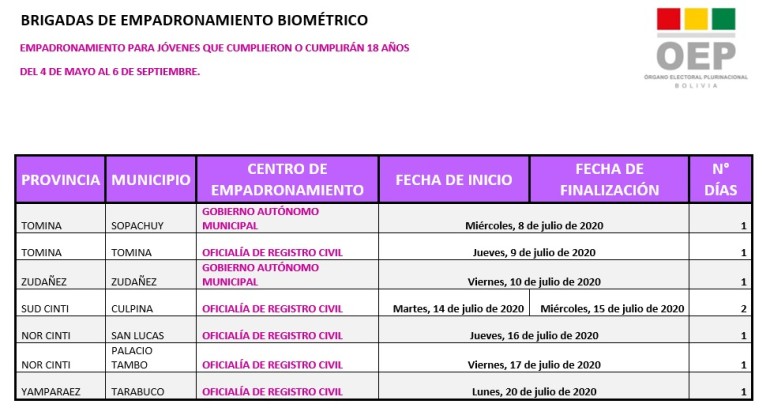 Lee más sobre el artículo Serecí Chuquisaca envía brigadas de empadronamiento al área rural