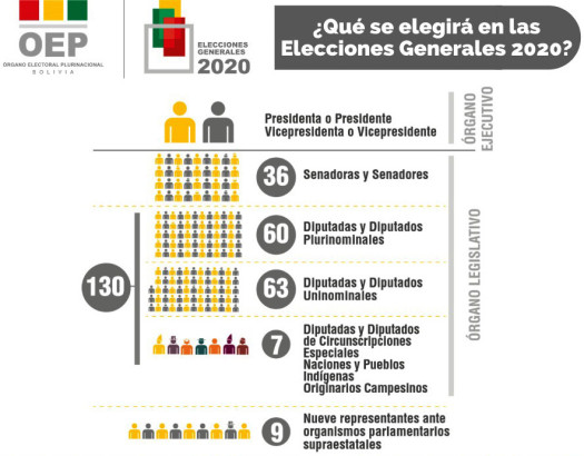 Lee más sobre el artículo El 18 de octubre elegiremos a 177 autoridades de los órganos Ejecutivo y Legislativo