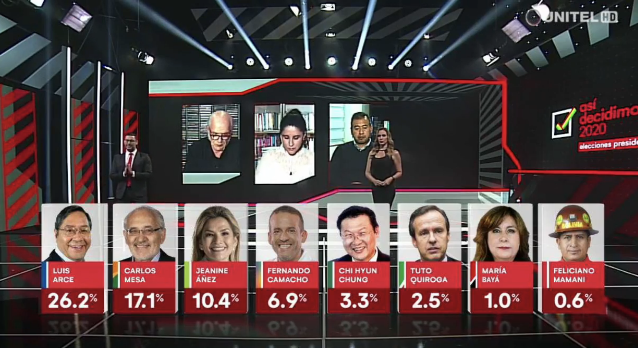 Lee más sobre el artículo Arce lidera encuesta de Ciesmori con 26,2%, Mesa es segundo con 17,1%