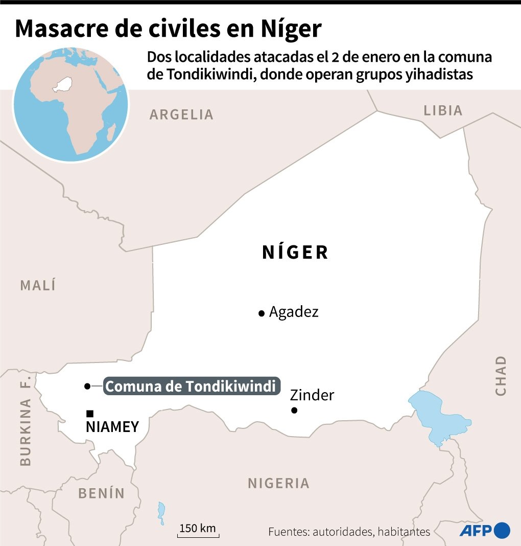 Lee más sobre el artículo Al menos 100 muertos en ataques a dos pueblos en el oeste de Níger