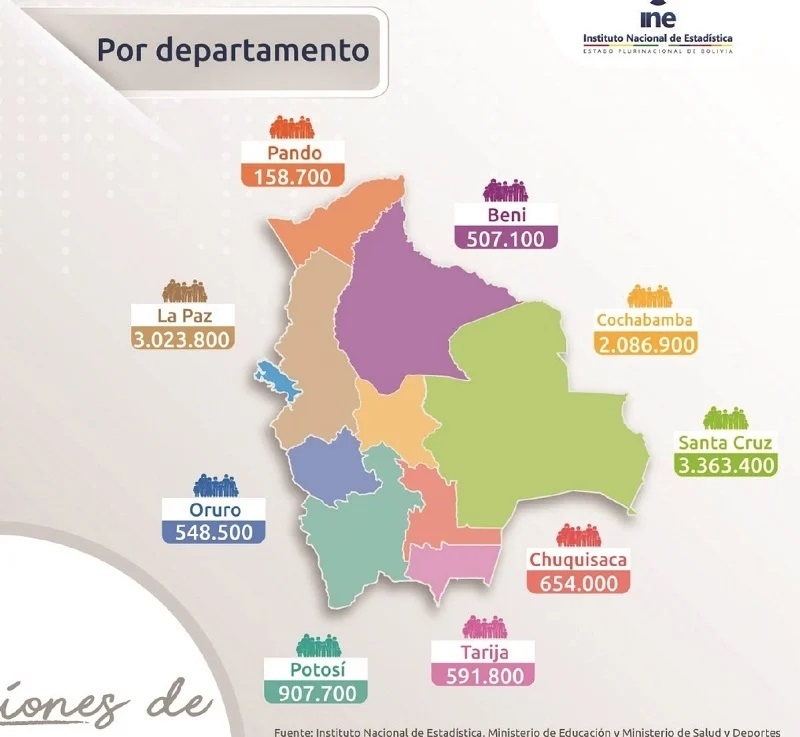 Lee más sobre el artículo La Paz se estanca en población y advierten pugna por recursos