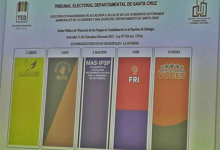 Lee más sobre el artículo Los candidatos a alcaldes de San Javier y La Guardia ya tienen un lugar en la papeleta electoral