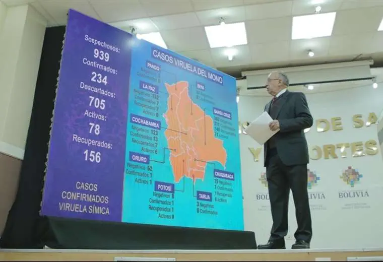 Lee más sobre el artículo Por segunda semana consecutiva no hubo decesos por covid y los casos bajan 24%