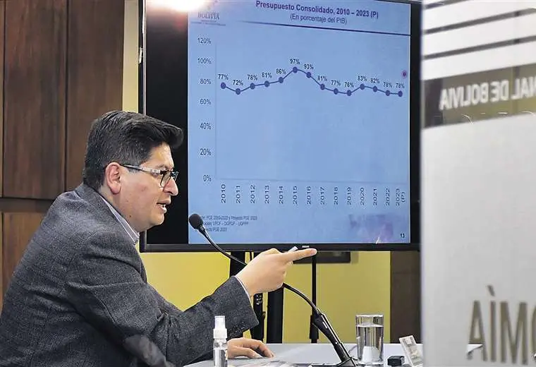 Lee más sobre el artículo El Gobierno plantea crecimiento con una menor inversión pública