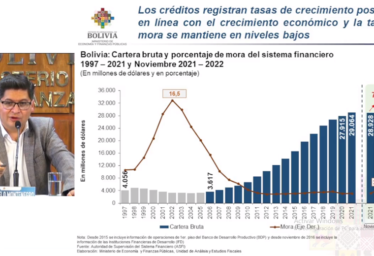 Lee más sobre el artículo La mora crediticia sube a 2,3%, el mayor nivel desde 2010