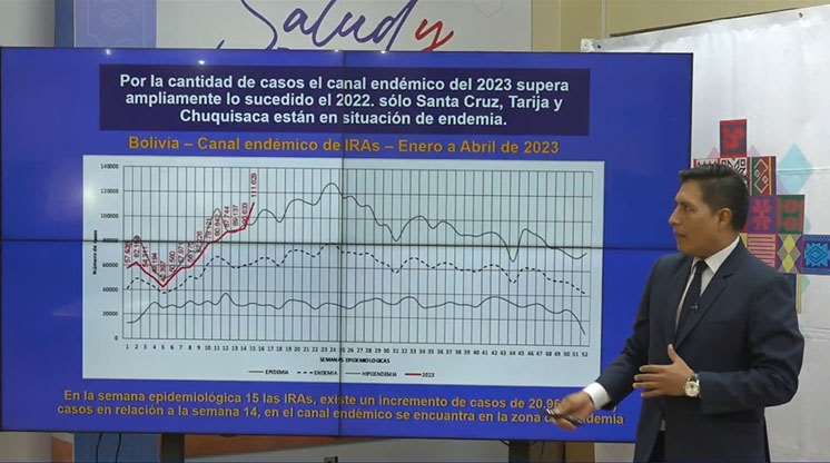 Lee más sobre el artículo Bolivia está en epidemia por las IRAs; hay más de un millón de infecciones respiratorias registradas