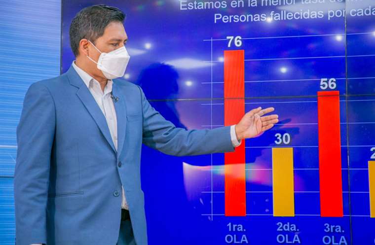 Lee más sobre el artículo Tres personas mueren por Covid-19 en una semana y el Gobierno convoca a reunión de emergencia