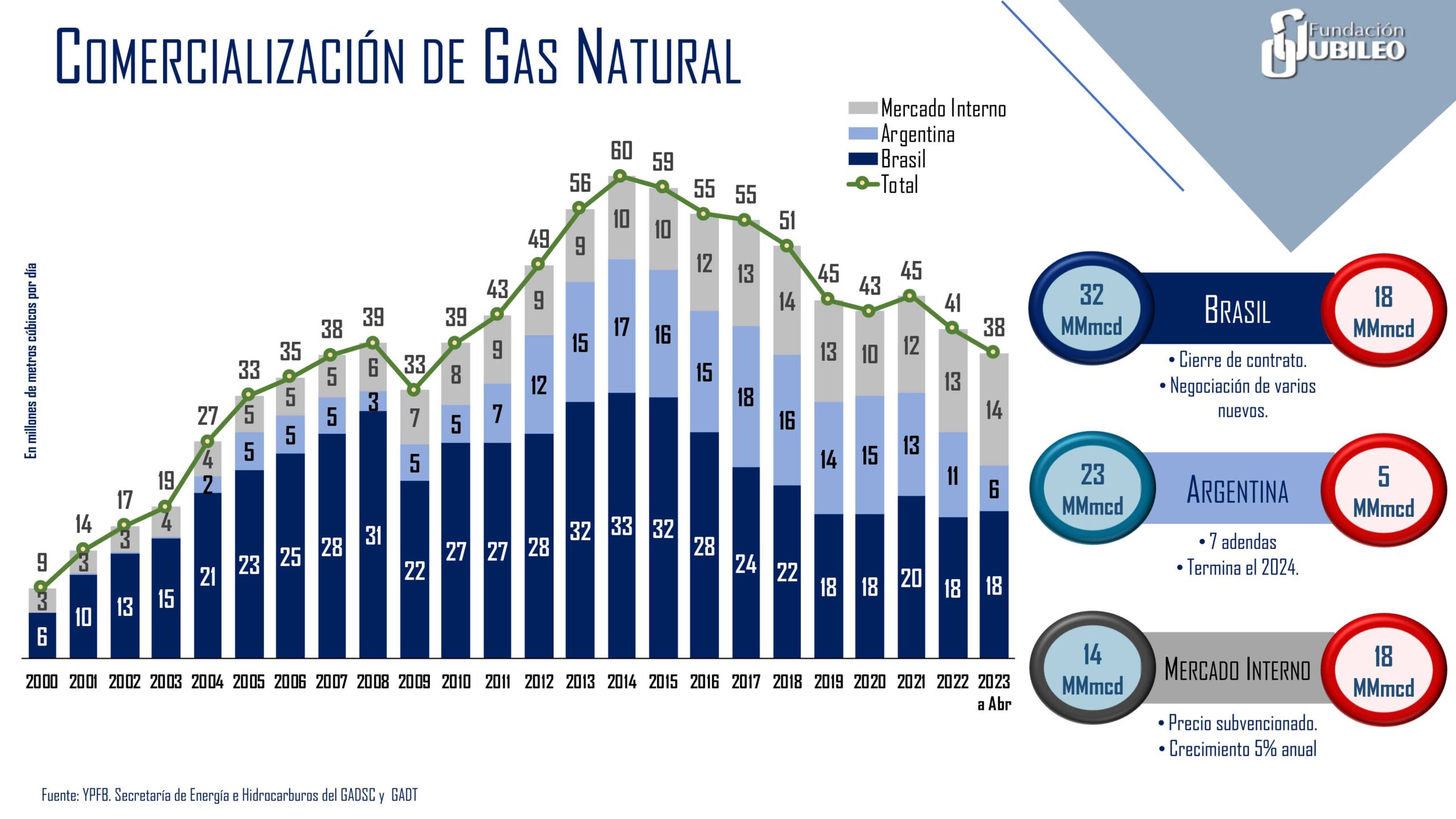 Lee más sobre el artículo Plantas separadoras enfrentarán escenarios complicados cuando se deje de exportar gas