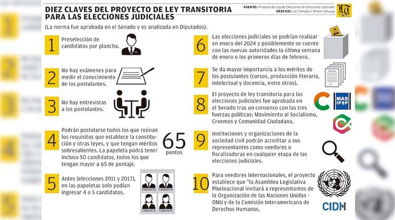 Lee más sobre el artículo Diputados buscan consolidar censura mediante ley, condición para judiciales