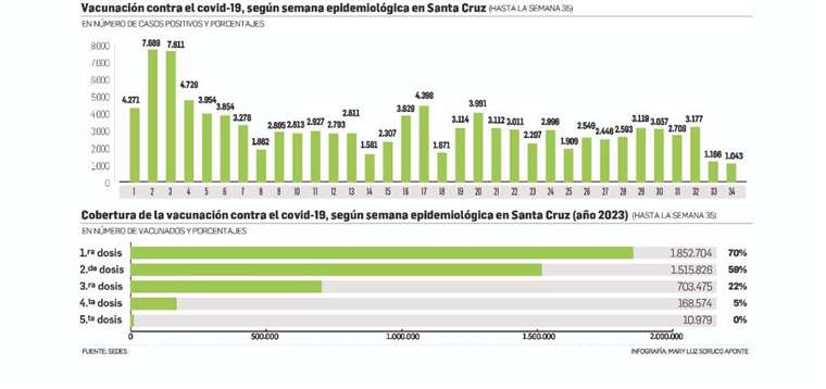 Lee más sobre el artículo Impulsan la vacunación anticovid con la aplicación de la quinta dosis