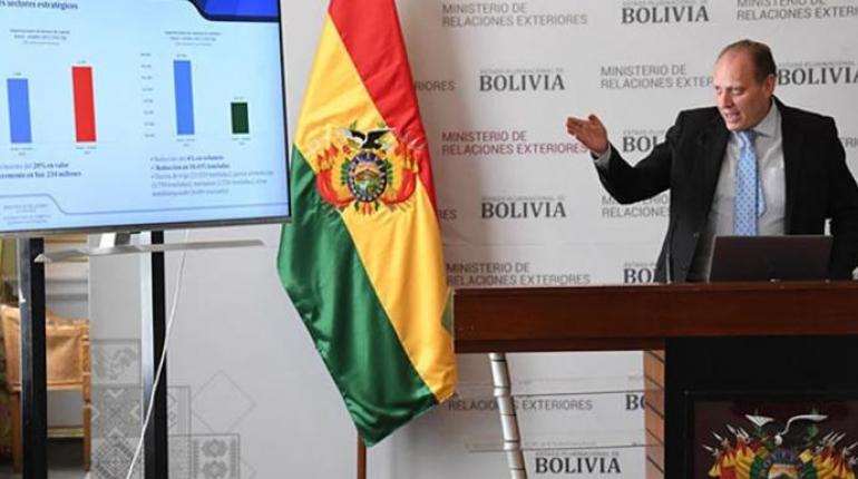 Lee más sobre el artículo Bolivia exporta a octubre $us 9.313 millones, un 20% más que el promedio alcanzado en ocho años