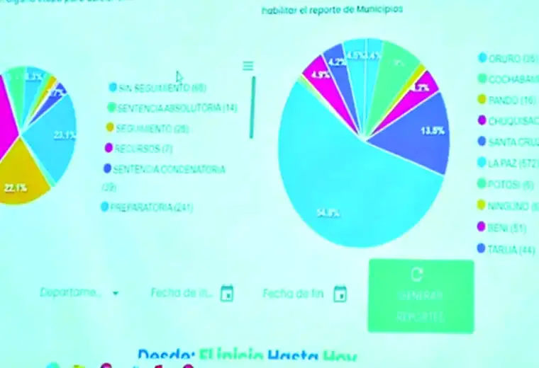 Lee más sobre el artículo Bolivia no baja del puesto 27 en índice de corrupción